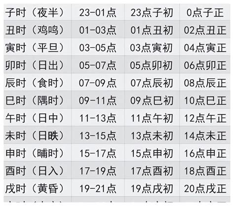 時辰:g2qjdsgfae8= 天干地支|十二时辰对照表 12时辰查询